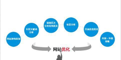 手机网站SEO优化要点（提高手机网站排名的8个关键因素）-卡益网