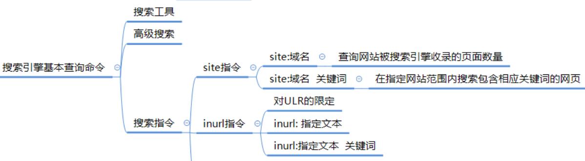 搜索引擎是如何工作的（从搜索引擎原理到搜索结果的解析）-卡益网