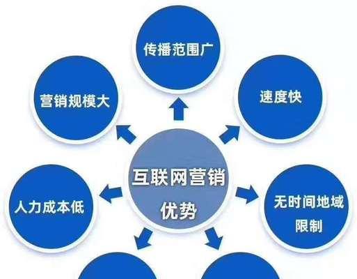 如何提升网站优先排名？seo优化有哪些常见问题？-卡益网
