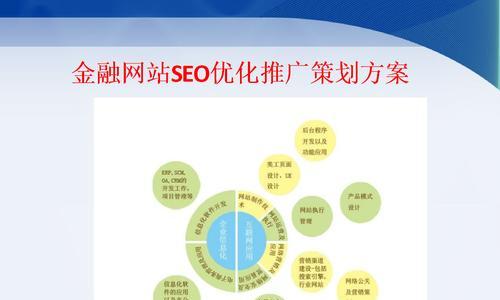 网站建设过程中应考虑哪些关键因素？-卡益网