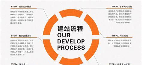 如何优化PHP网站？掌握这四个方法轻松提升网站性能？-卡益网