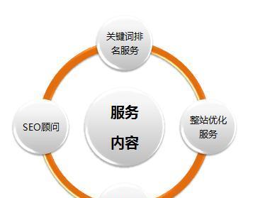 网站建设时应遵循哪四个要点？如何确保网站成功吸引访客？-卡益网