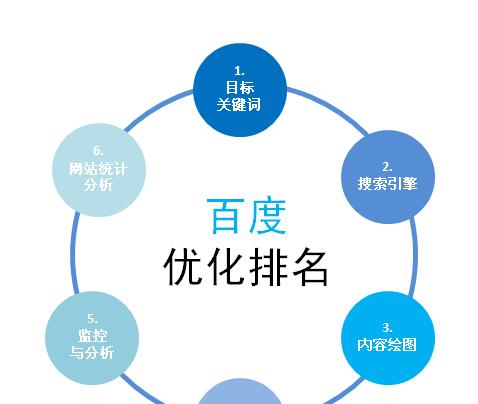 如何优化营销型网站页面TKD标签？遵循哪四原则？-卡益网