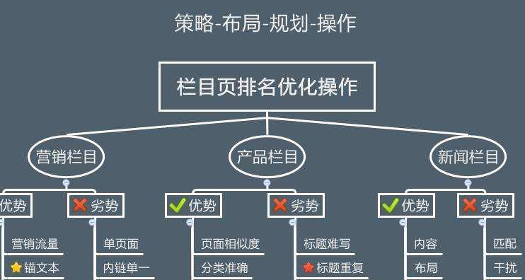 词干技术如何助力英文网站SEO优化？常见问题有哪些？-卡益网