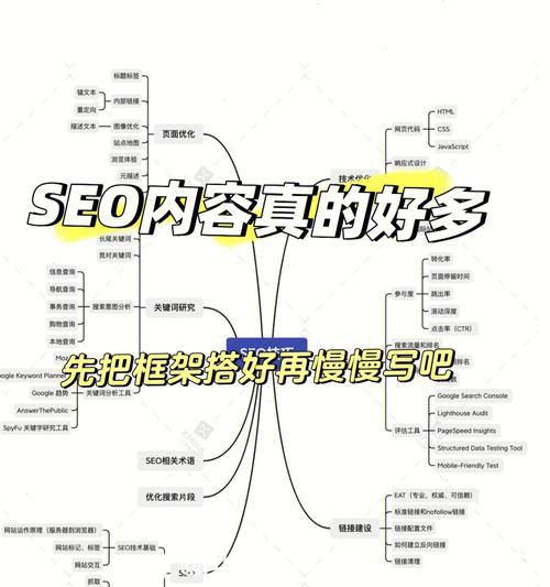 SEO网站的结构要求是什么？如何优化网站结构提升SEO效果？-卡益网