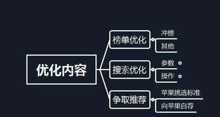 网站跳出率高怎么解决？有效降低网站跳出率的策略有哪些？-卡益网