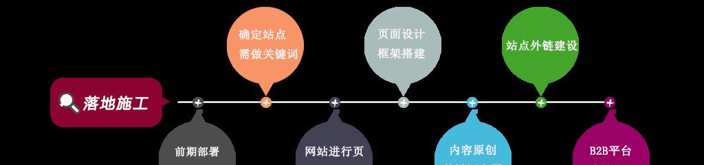 新手seoer制作网站如何少走弯路？有哪些SEO技巧可以快速上手？-卡益网