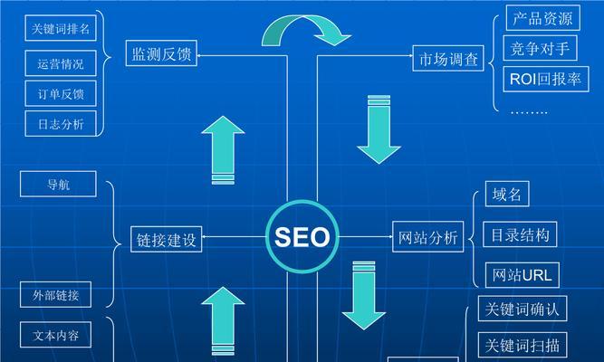 SEO代码优化技巧有哪些？如何提高网站排名？-卡益网