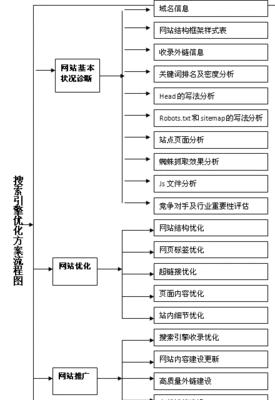关于seo关键词优化的知识点？如何有效提升网站排名？-卡益网
