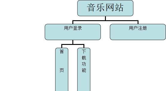音乐素材网站如何选择？有哪些推荐？-卡益网