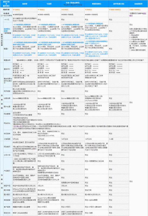 英文网站建设需要注意什么？如何处理常见问题？-卡益网