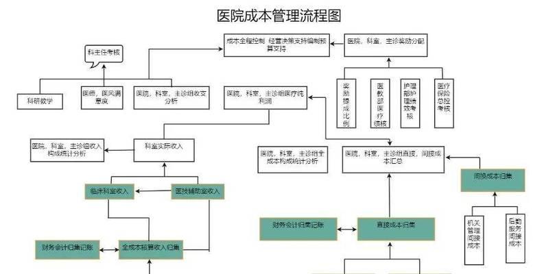 流程图在线制作网站如何选择？-卡益网