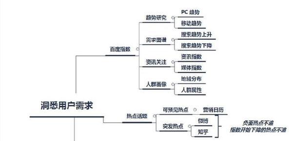 优化seo价格怎么算？性价比高吗？-卡益网