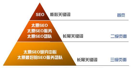 关键词分析怎么做？如何进行有效的关键词分析？-卡益网