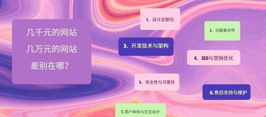 专业网站建设开发需要多长时间？流程是怎样的？-卡益网