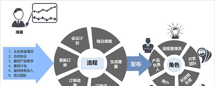 流程图在线制作网站如何使用？有哪些特点？-卡益网