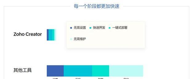 免费网站建设靠谱吗？如何避免隐藏费用？-卡益网