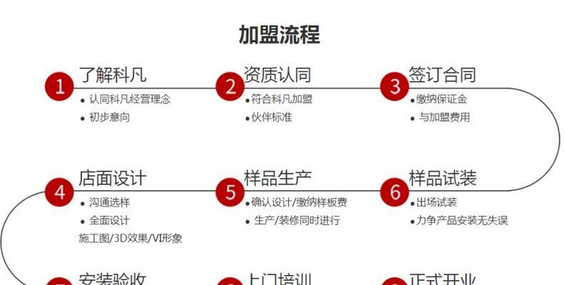 设计网站定制流程是怎样的？-卡益网