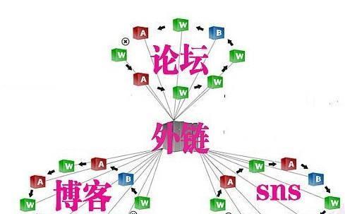 seoer如何正确对待百度算法？应对策略有哪些？