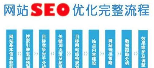 解析关键词排名首页好处是什么？如何实现关键词排名首页？