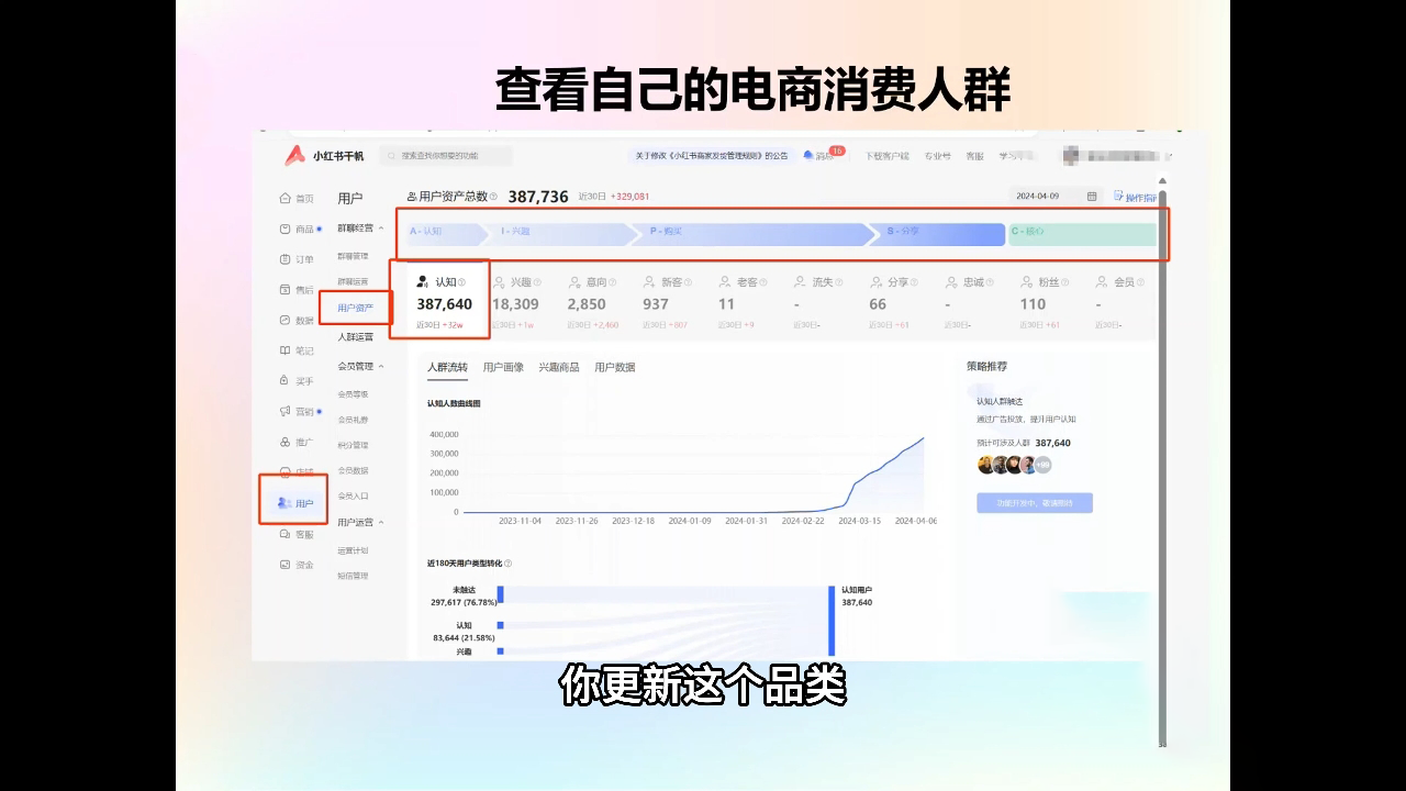 抖影团·小红书电商精品大全课-卡益网