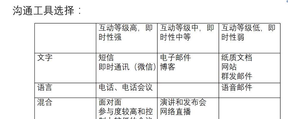 网站正在建设中如何保持用户关注？有哪些有效的沟通策略？