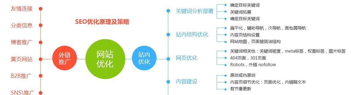 SEO优化如何判定外链价值？外链质量评估有哪些标准？