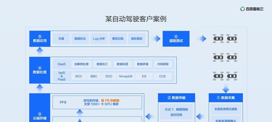 网站制作的费用如何计算？性价比高的方案是什么？