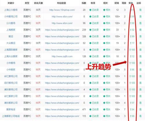 如何稳定网站的关键词排名？有效方法有哪些？