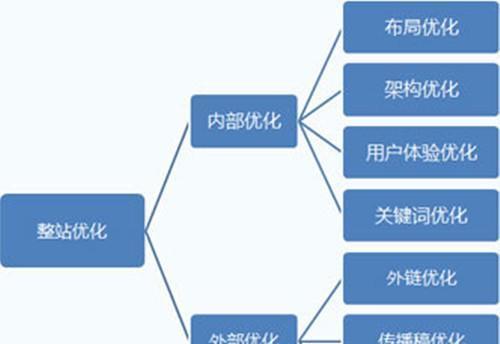 网站三要素规划标准是什么？如何制定有效的网站规划？
