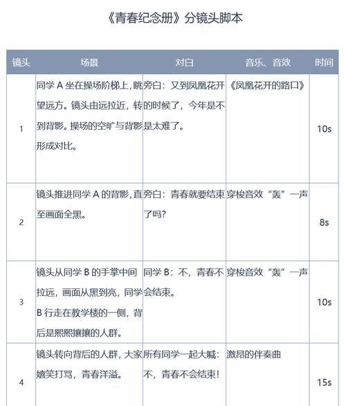 视频脚本写作流程是怎样的？