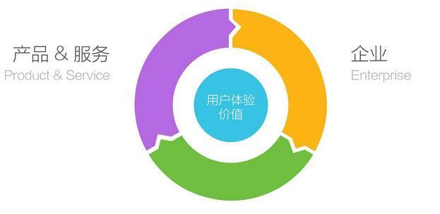 网站优化中用户体验度到底指那些？如何提升网站的用户体验度？