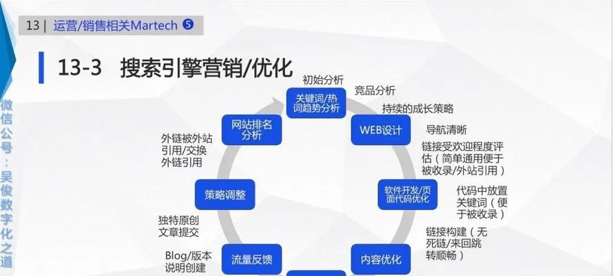 搜索引擎如何抓取网站内容（了解搜索引擎工作过程之爬行和抓取）