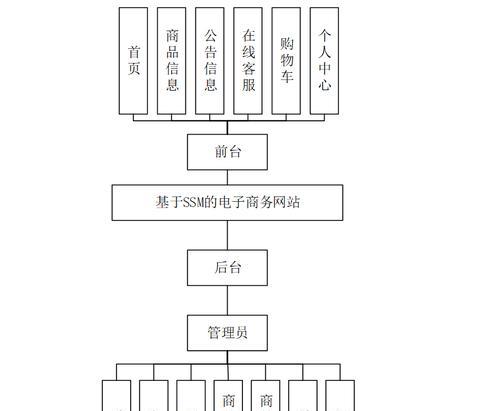 电商网站开发流程是怎样的？需要哪些技术支持？