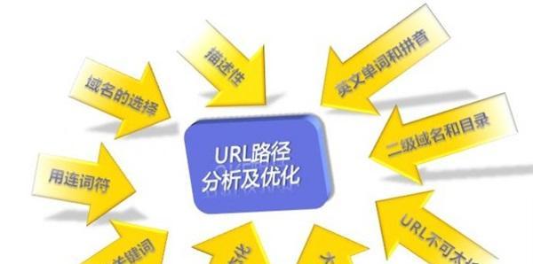 网站三要素规划标准是什么？如何制定有效的网站规划？