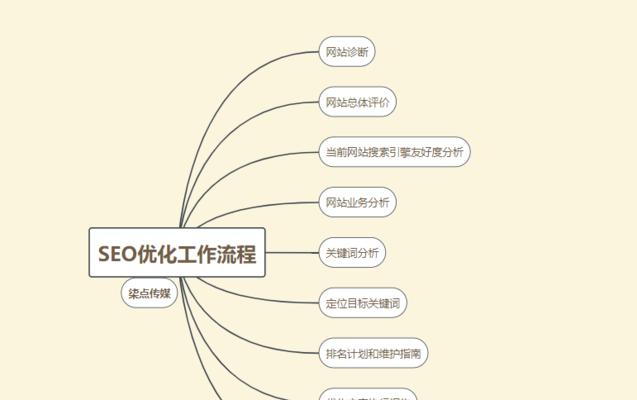 如何优化网站结构以获得搜索引擎的青睐？网站结构优化有哪些常见问题？