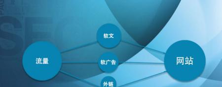 网站引流推广有哪些渠道？如何有效利用这些渠道进行推广？