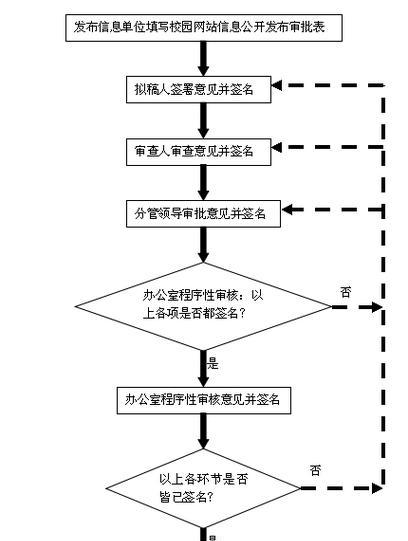 网站制作的流程能否简化？