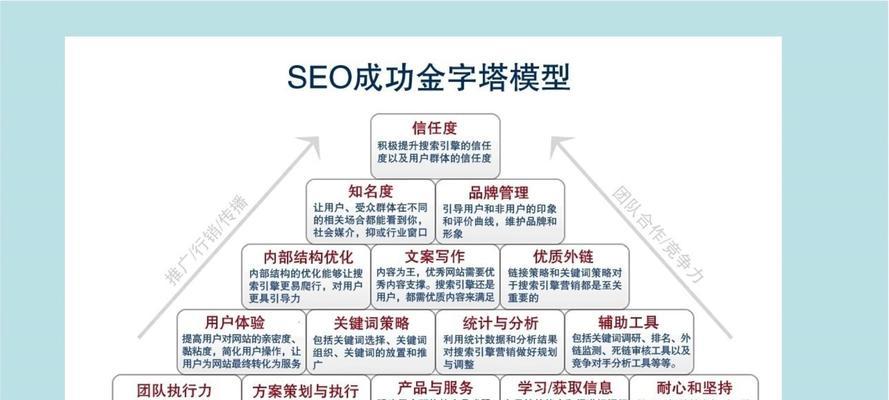 如何进行百度搜索引擎网站优化？