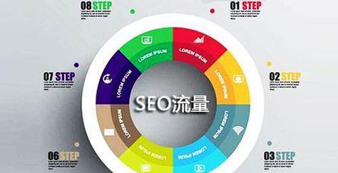 新站上线做SEO排名时要注意哪些问题？如何避免常见错误？