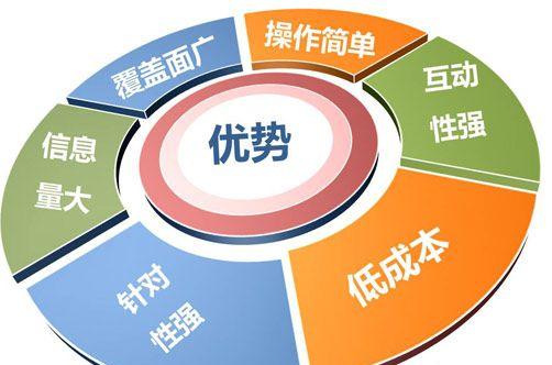营销型网站建设的几条标准是什么？如何确保网站符合标准？