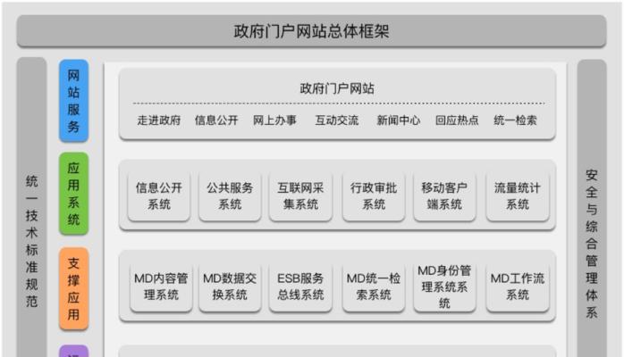 专业网站建设网站有哪些？如何选择合适的网站建设公司？