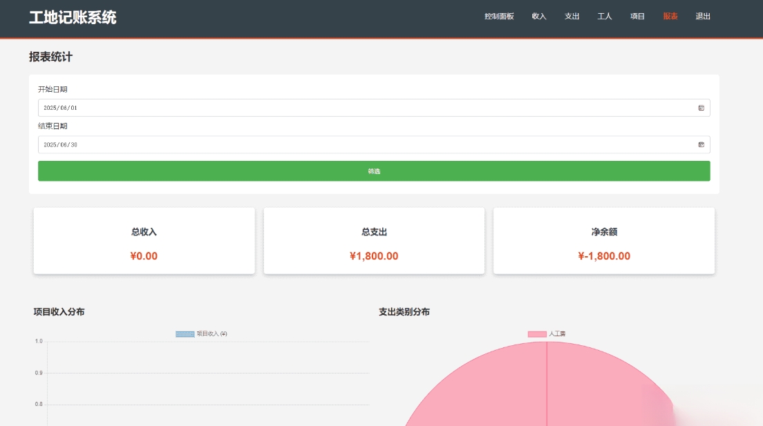 PHP公司收入支出记账系统 财务记账管理系统 员工记账系统源码开源-卡益网激活码商城