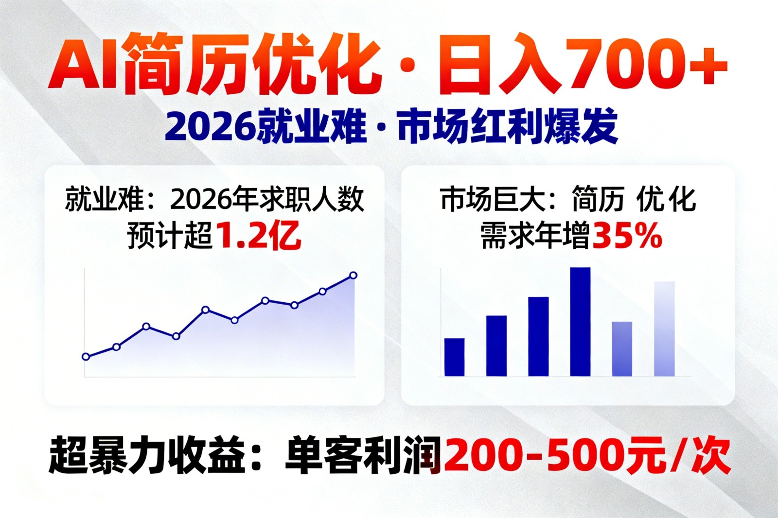 AI优化简历，日入700+，2026就业难，市场巨大，超暴力！-卡益网激活码商城