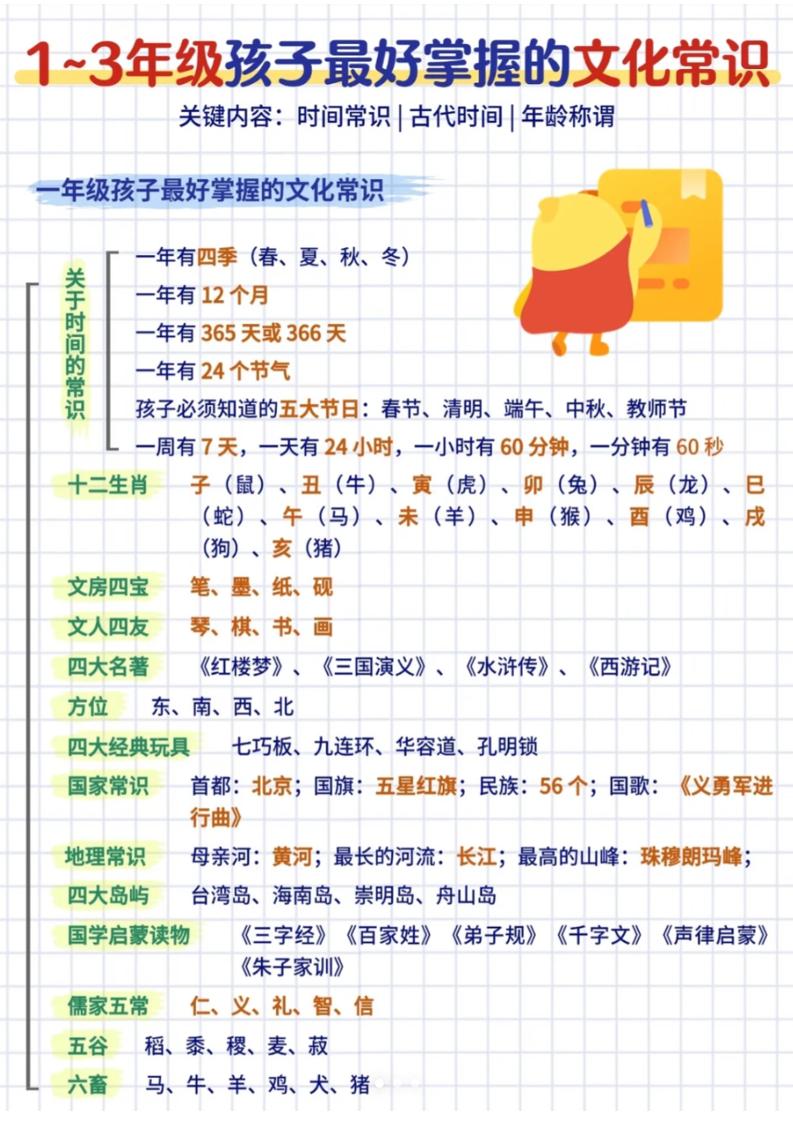 三年级下语文文化常识汇总-卡益网激活码商城