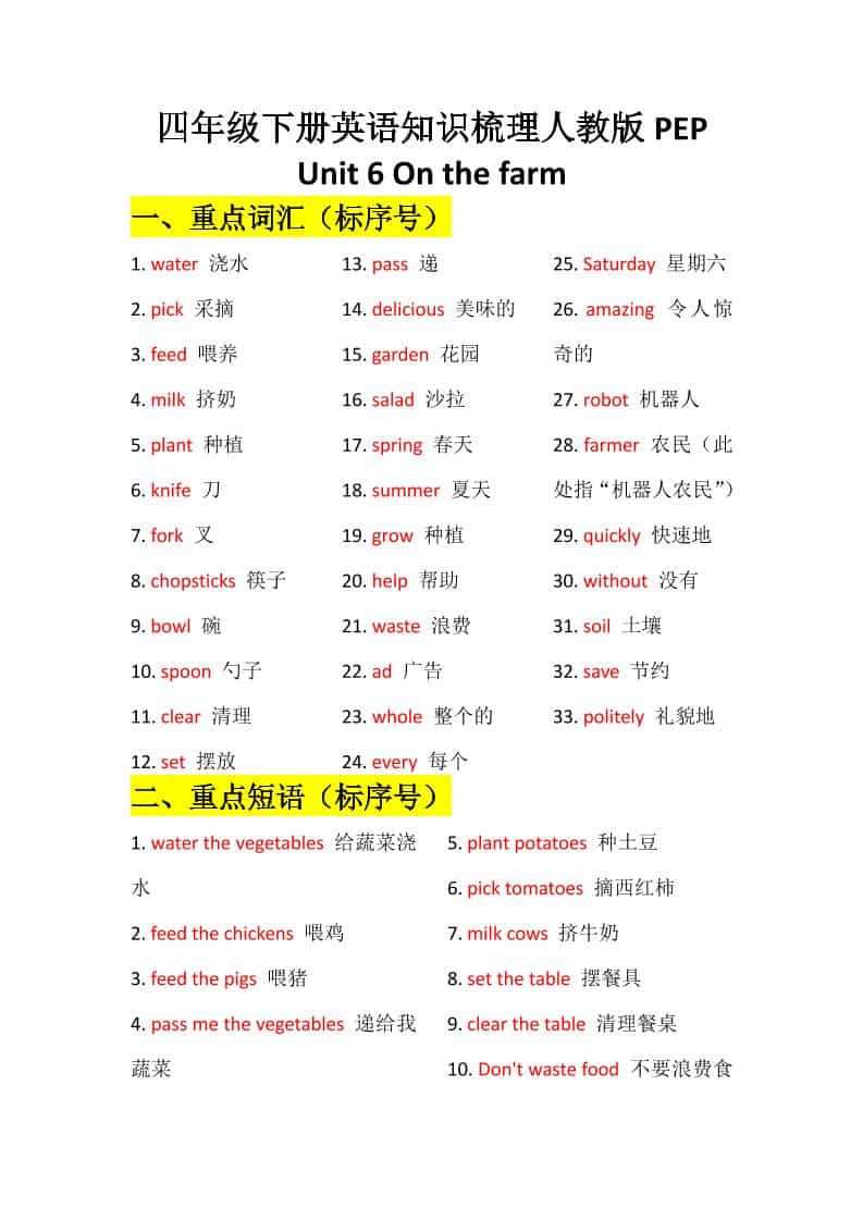 四年级下英语Unit6知识梳理+默写单《人教版PEP》-卡益网激活码商城
