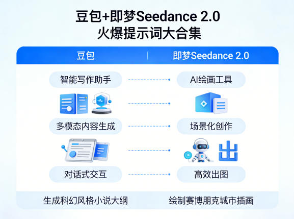 豆包+即梦Seedance 2.0，市面上卖的比较火爆的提示词大合集-卡益网激活码商城