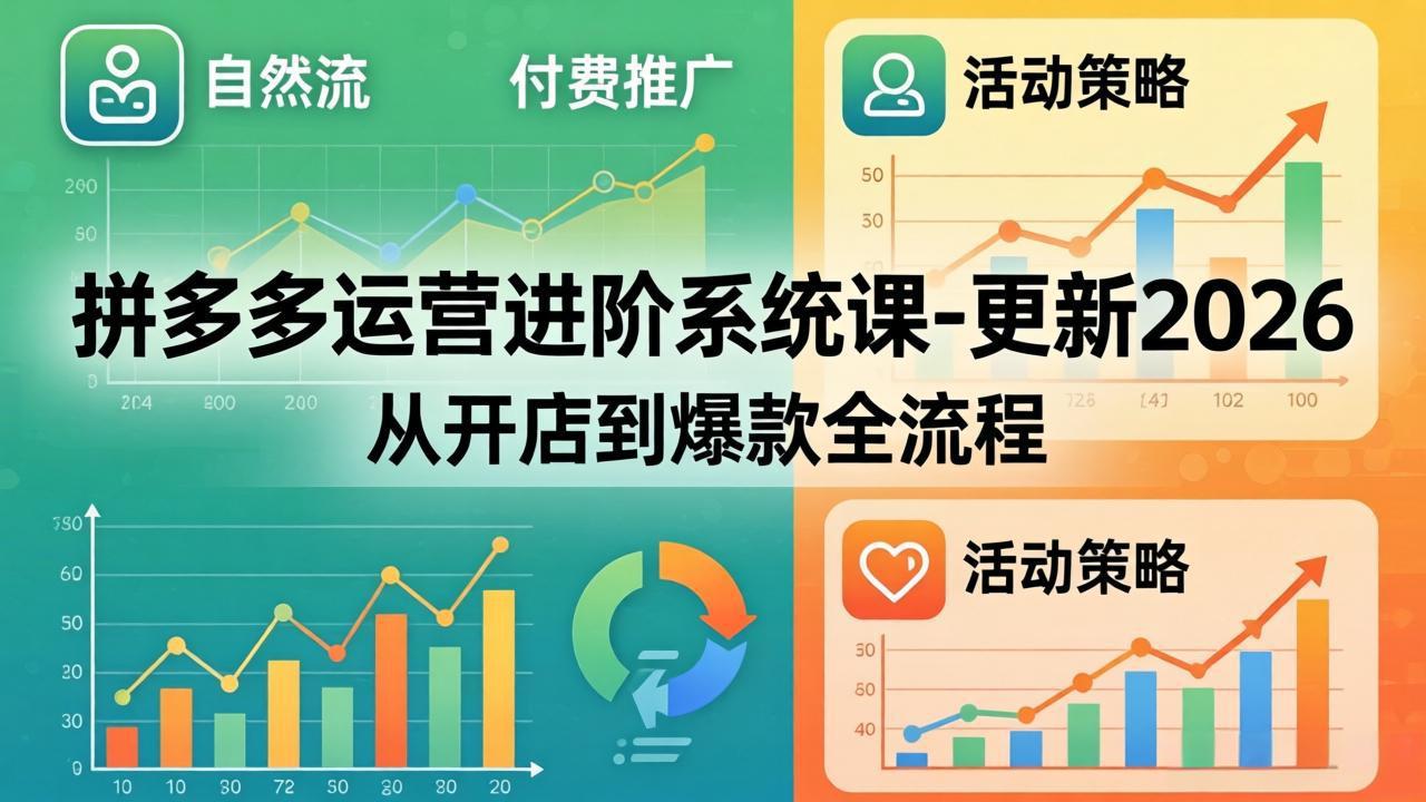 拼多多运营进阶系统课-更新2026：从开店到爆款全流程，自然流+付费推广+活动策略-卡益网激活码商城