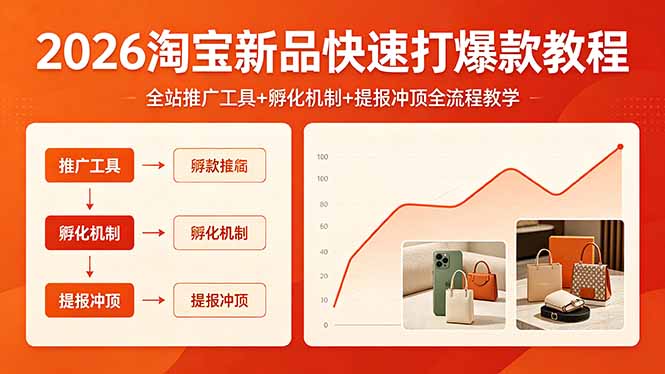 2026淘宝新品快速打爆款教程，全站推广工具+孵化机制+提报冲顶全流程教学-卡益网激活码商城
