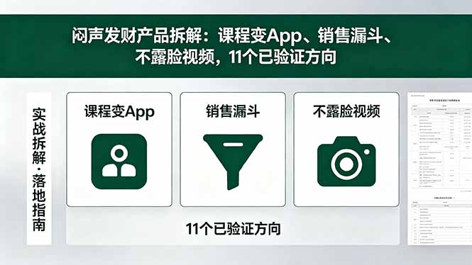 付费文章：闷声发财产品拆解：课程变App、销售漏斗、不露脸视频，11个已验证方向-卡益网激活码商城